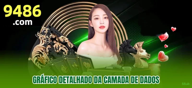 Controles de pagamento e BRL em 66ub